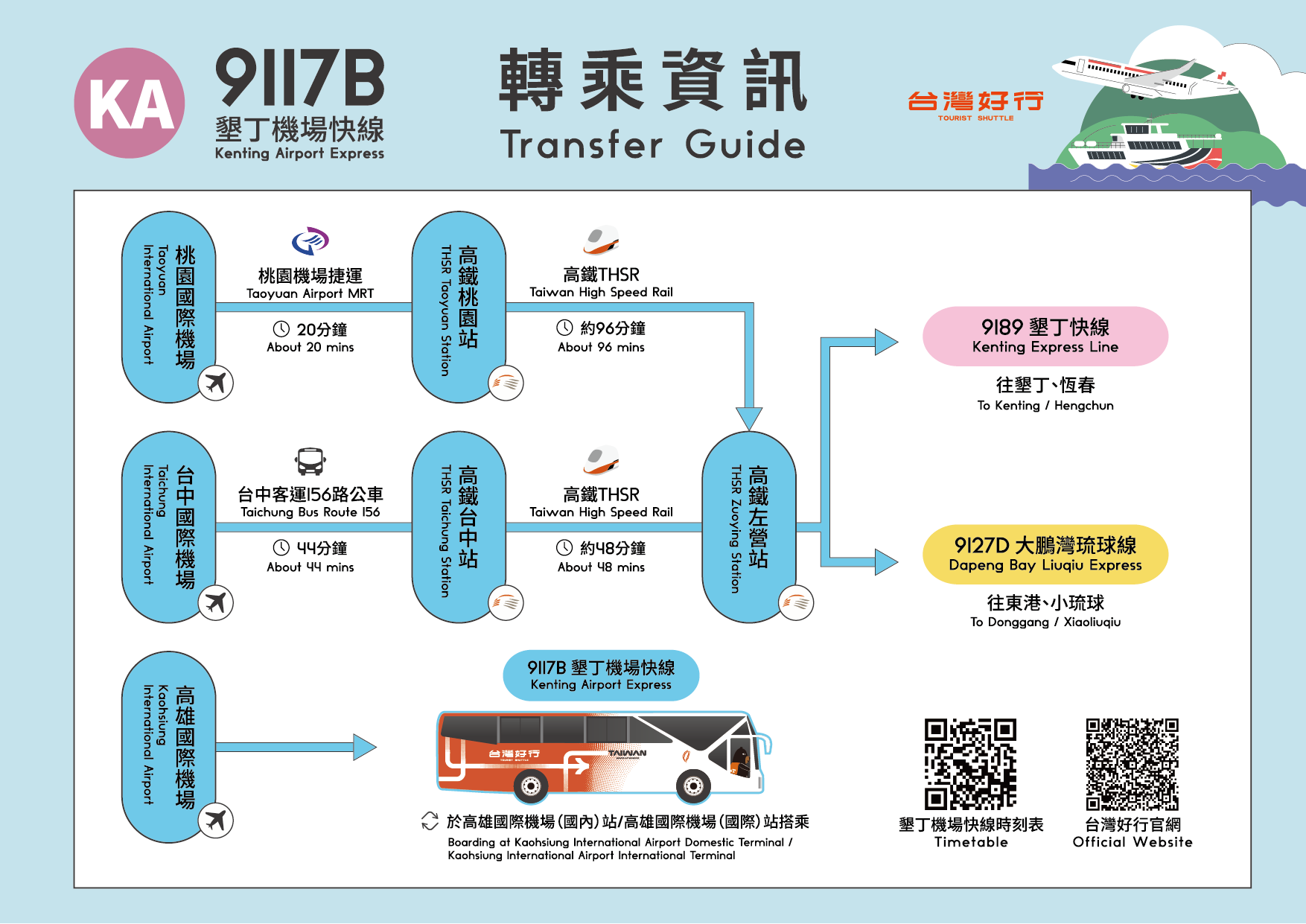 墾丁機場快線_轉乘資訊